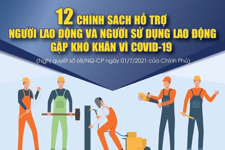 12 chính sách hỗ trợ người lao động và người sử dụng lao động gặp khó khăn vì COVID19